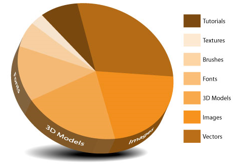 Make A Pie Chart In Illustrator